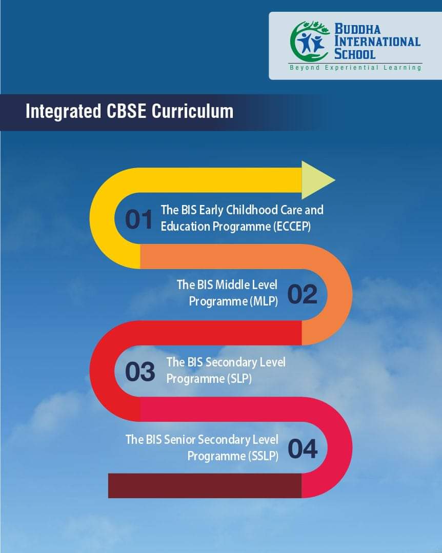 Integrated CBSE Curriculum Buddha International School